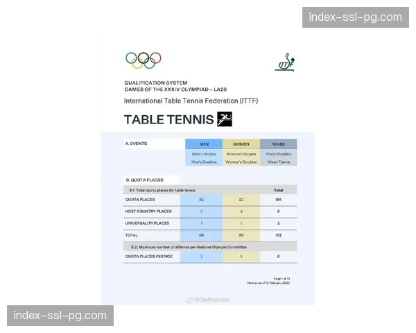 美国女垒公布洛杉矶奥运资格赛20人初选名单，卫冕冠军阵容面临洗牌